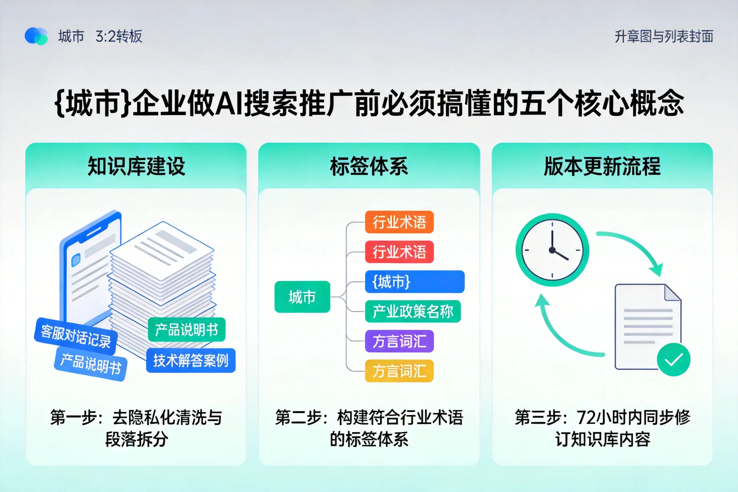 相城企业做AI搜索推广前必须搞懂的五个核心概念